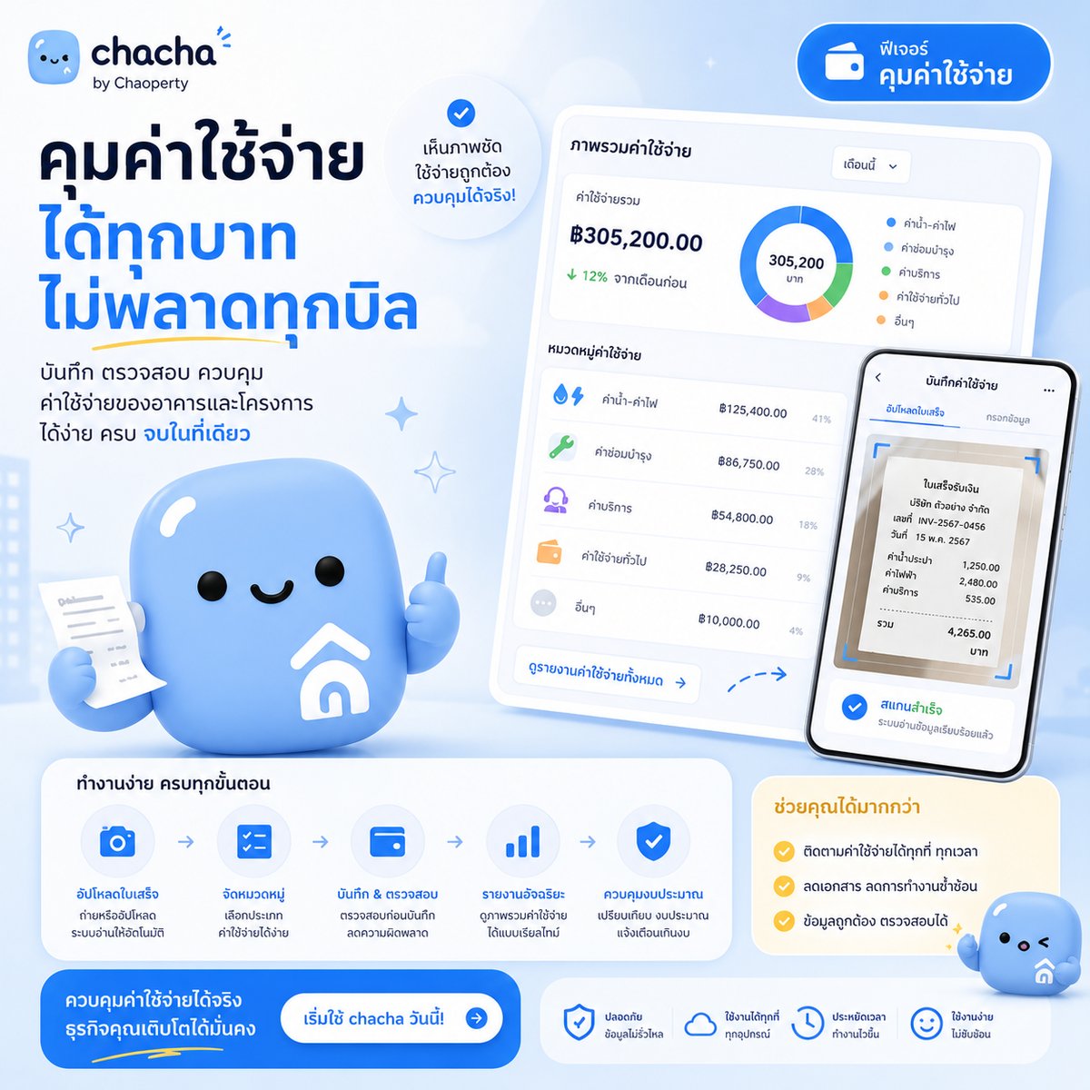 คุมค่าใช้จ่าย สแกนบิลด้วย AI