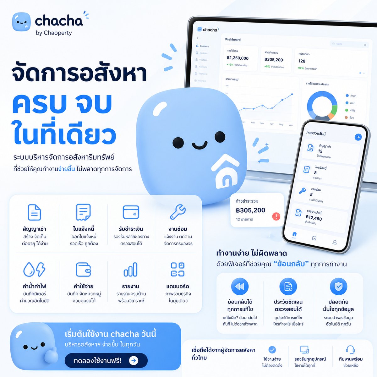 ครบทุกงาน: สัญญาเช่า วางบิล แจ้งซ่อม มิเตอร์ แดชบอร์ด