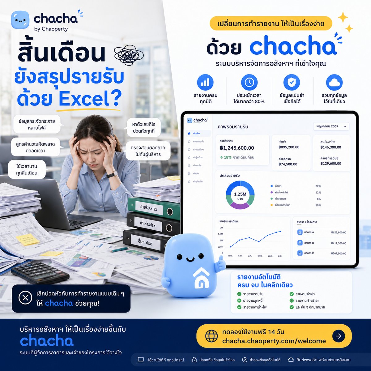 เลิกวุ่นกับ Excel — รายงานเป็นระบบด้วย ChaCha